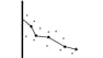 Classification and Planned Experiments