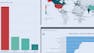 Sourcing Analytics