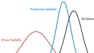 Bayesian Statistical Concepts and Methods