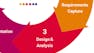 Software Engineering: Software Design and Project Management