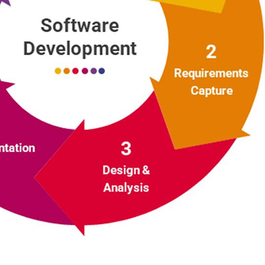 Portada: Ingeniería del software: Diseño de software y gestión de proyectos
