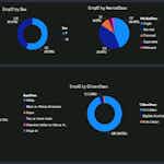 HR Analytics- Build an HR dashboard using Power BI by Coursera Project Network