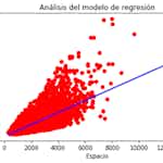 Introducción a los algoritmos de regresión by Coursera Project Network