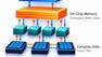 Memory Systems in Dataflow Architectures