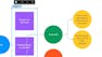 Prototypes in Figma: Creating an Initial Low Fidelity Design