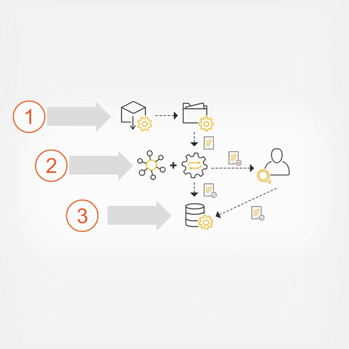 Cognitive Solutions and RPA Analytics