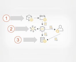 Cognitive Solutions and RPA Analytics