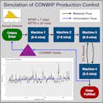 Simulation of CONWIP Production Control Using R Simmer by Coursera Project Network