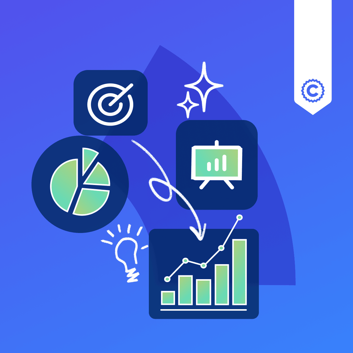 Analyze Markets: Strategy with SWOT