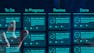 Estimate Agile Work with Story Points