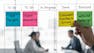 Analyze and Apply Agile & Scrum for Business Success