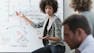 Business Case Analyse
