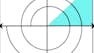 Software Requirements Prioritization: Risk Analysis