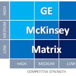 Use the GE-McKinsey Matrix to Analyze and Set Your Strategy by Coursera Project Network