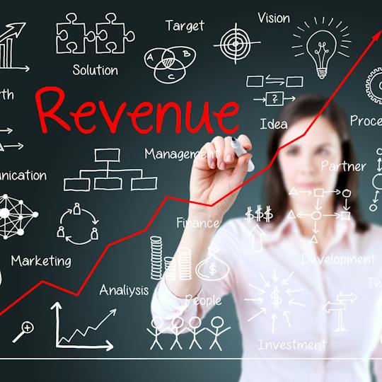 Portada: Financiación y beneficios de la innovación para empresarios corporativos