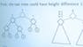 Parallel programming