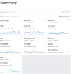 Measure a Marketing Strategy using Facebook Insights by Coursera Project Network