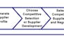 Strategic Sourcing