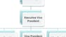 Procurement Organizations