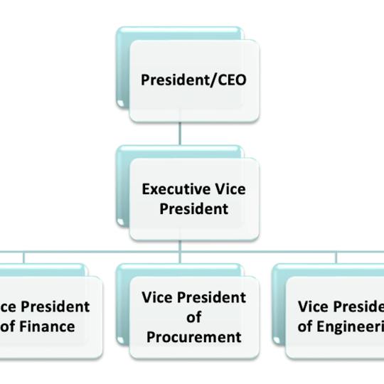 Portada: Procurement Organizations