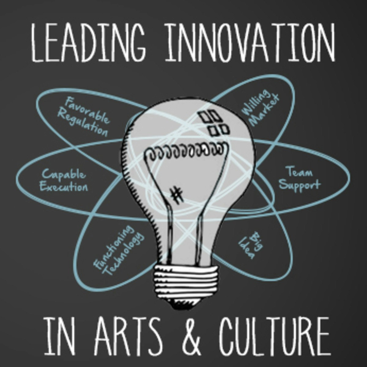 Leading Innovation in Arts and Culture Coupon