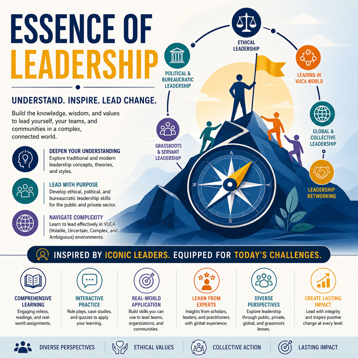 Essence of Leadership 