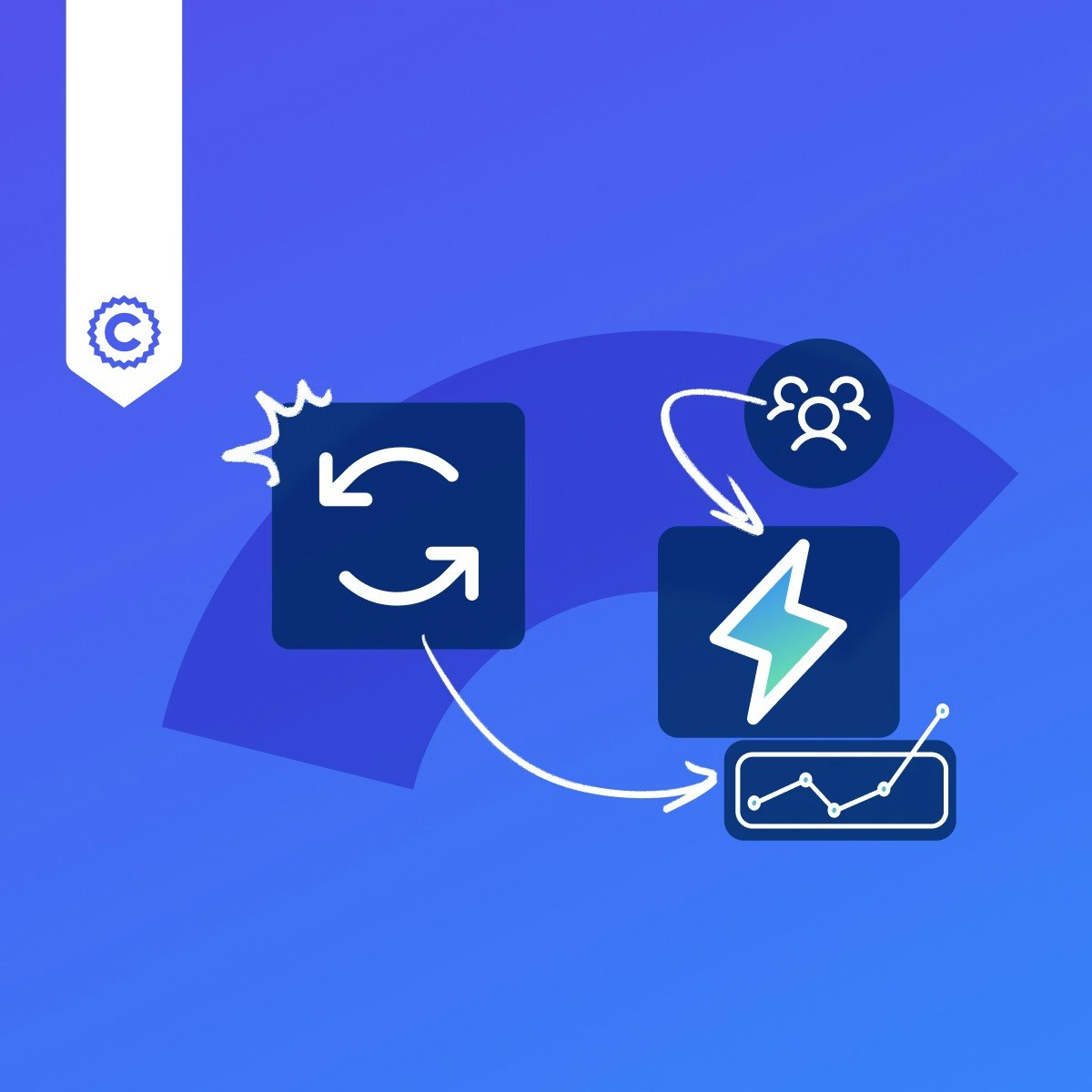 Implement B2C Lifecycle Tactics