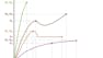 Phase Diagrams