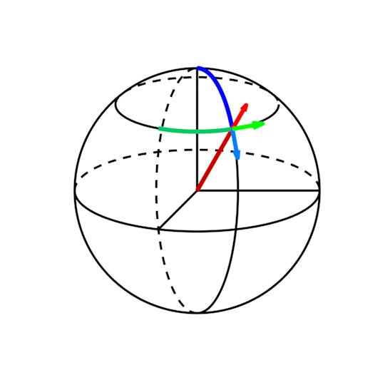 Portada: Cálculo vectorial para ingenieros