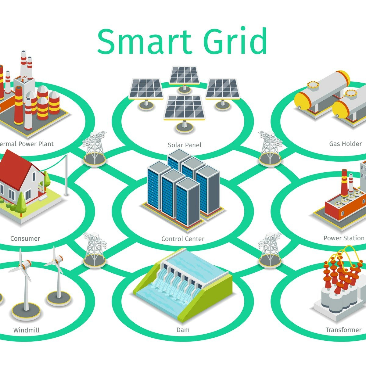 Energy Management and Automation in Smart Grid