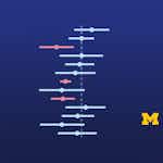 Inferential Statistical Analysis with Python by University of Michigan