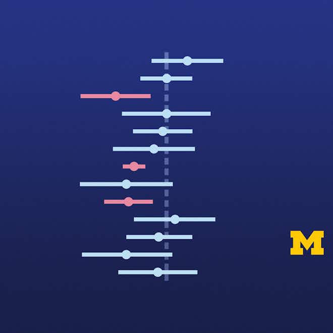 Best Statistical Analysis Courses Certifications 2023 Coursera Best statistical analysis courses certifications 2023 coursera