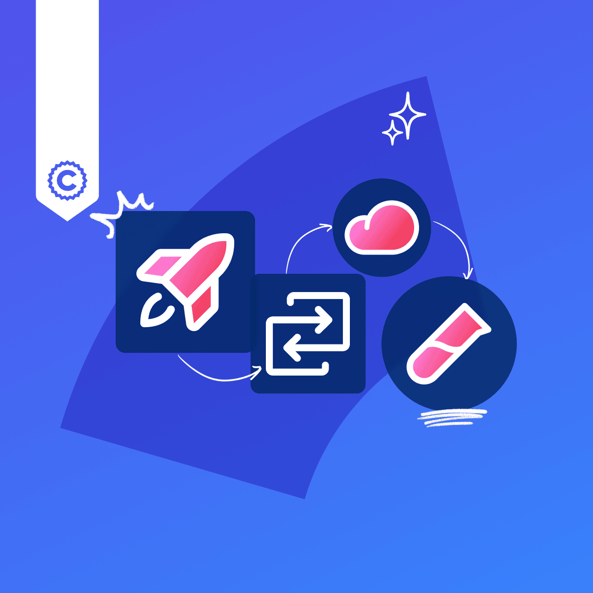 Build Testable Python Packages for AI