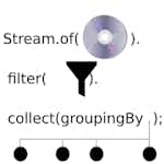 Analyse datasets with Java streams by Coursera Project Network