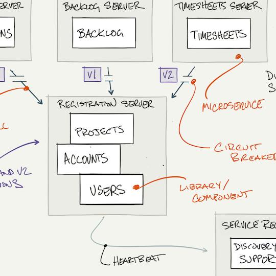 Portada: Fundamentos de arquitectura de software para Big Data
