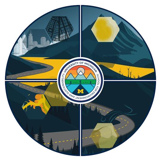 Portada: SIG: Sistemas de Información Geográfica para la Sostenibilidad