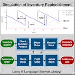 Simulation of Inventory Replenishment Using R Simmer by Coursera Project Network