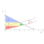 Microeconomics: The Power of Markets image