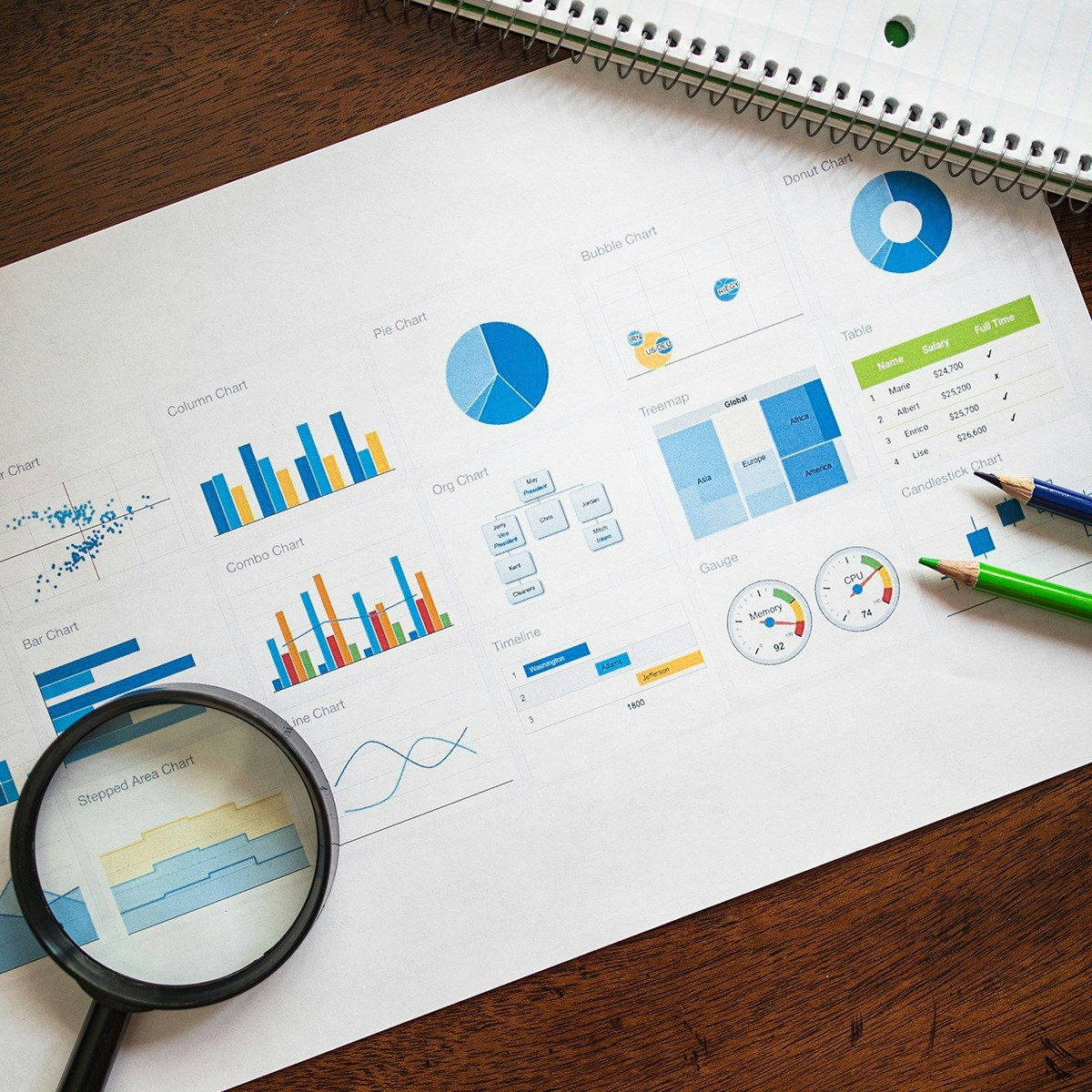 Insights, Opportunities and Communication