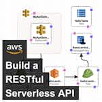 Build a RESTful Serverless API on AWS by Coursera Project Network