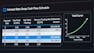 Analyze & Apply Derivative Swaps, Futures, and Options