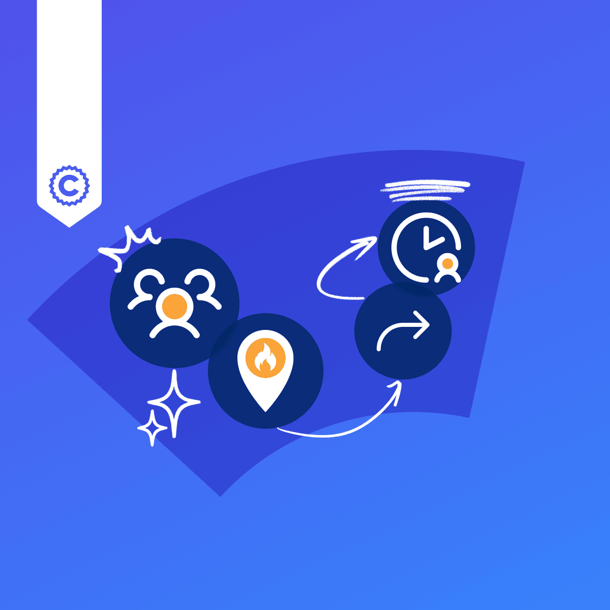Design and Optimize User Funnels
