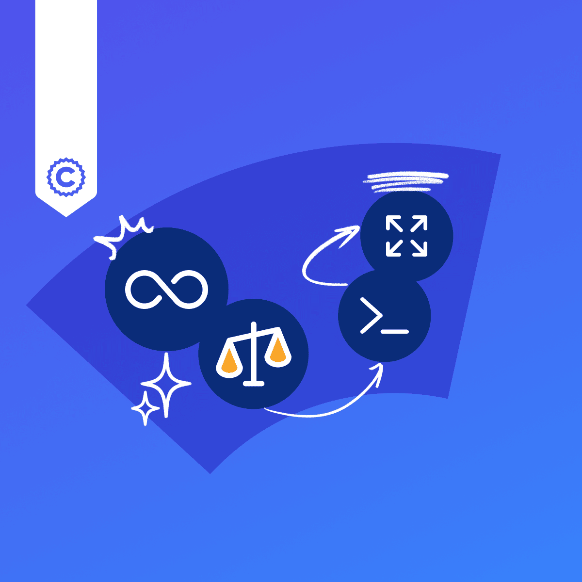 Optimize and Manage Your ML Codebase