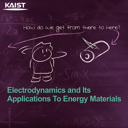 Portada: Electrodinámica: Campos eléctricos y magnéticos