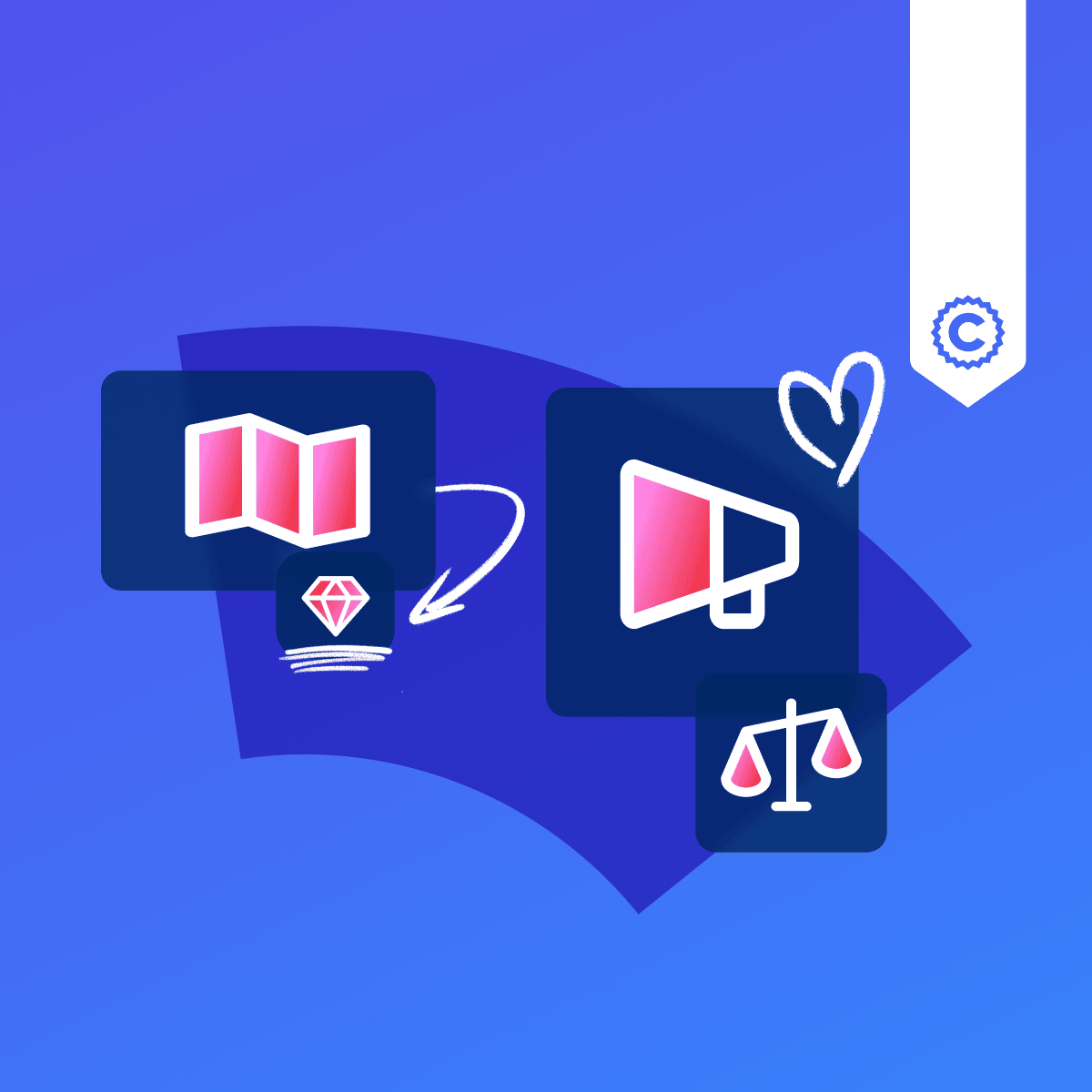 Buyer Journeys and Classify Content