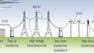 Load Flow Analysis