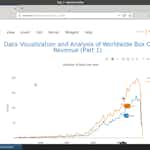 Analyze Box Office Data with Seaborn and Python by Coursera Project Network