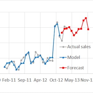 Demand Analytics 