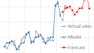 Demand Analytics
