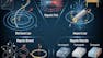 Magnetostatics